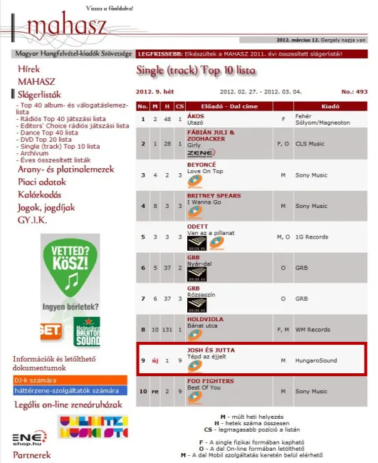 Ezen a héten Josh és Jutta az összesített letöltési lista Top 10-ében!